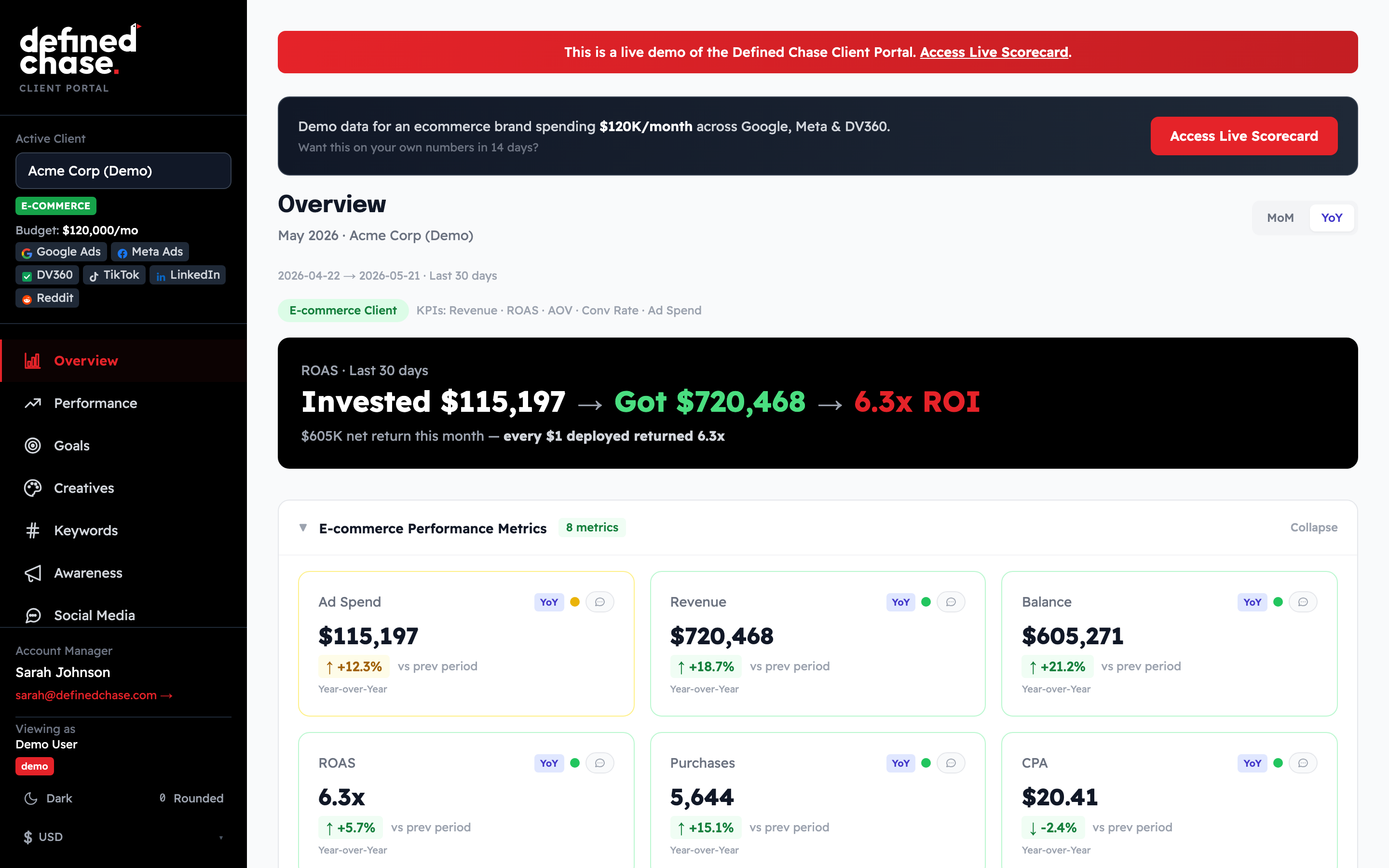 Acme Corp (Demo) overview dashboard with Hormozi bar and KPI cards showing spend, revenue, ROAS and CPA