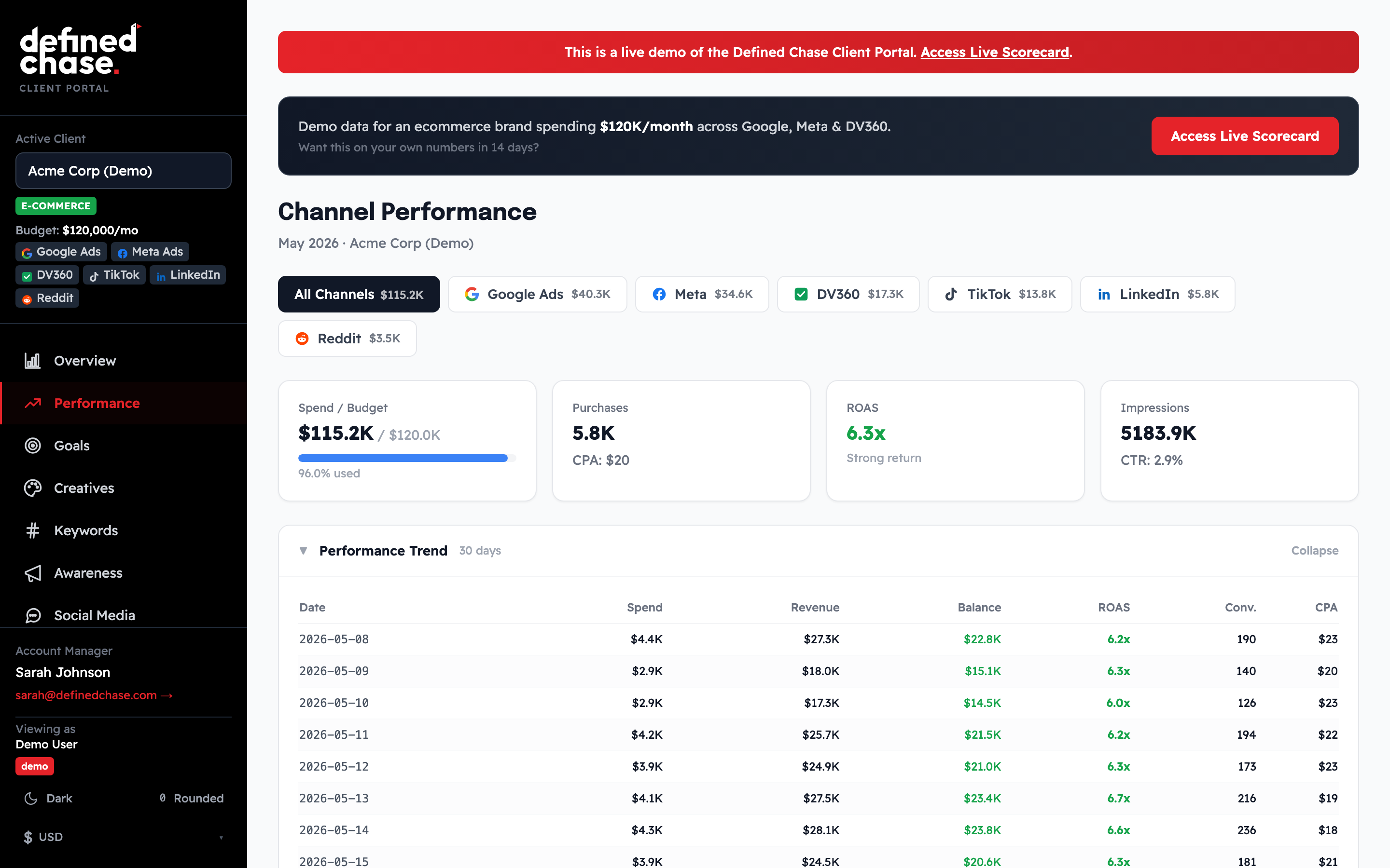 Channel Performance page with per-channel spend, ROAS and a daily performance trend table